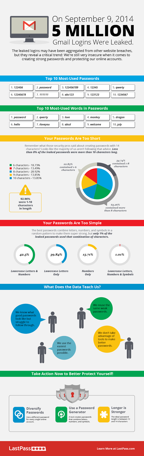 Password_Security_Infographic_Gmail